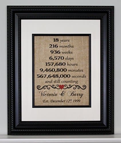 18th Anniversary Gift Personalized on Burlap