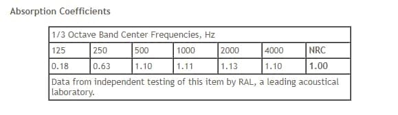 ATS Acoustic Panel 24x48x2, Fire Rated, Square Edge (Platinum)