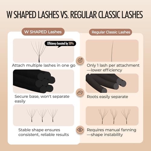 LASHVIEW W Lashes Extensions, 6D Premade Fans 0.07 D Curl 8-15mm Clover Lash Extensions W Shape Eyelash Extension Volume Premade W Lashes (6D 0.07 D 8-15mm)