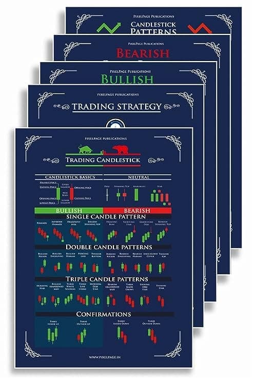 PIXELPAGE PUBLICATIONS Stock Market Trading Candlesticks & Classic chart Poster | Stock market Trading Chart Pattern Poster For Trading Room Setup [ Pack of 5 ]