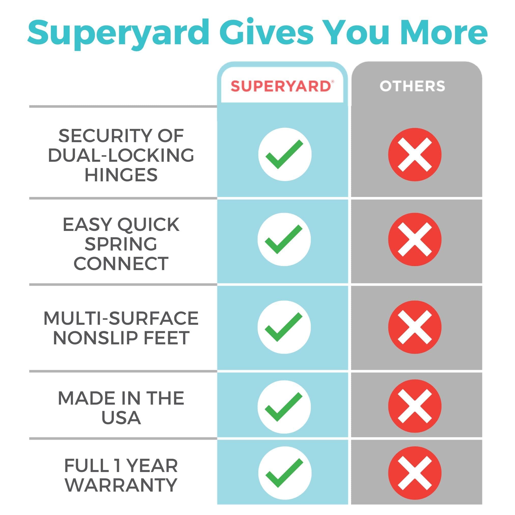 Toddleroo by North States Superyard Ultimate 8 Panel Baby Playard Made in the USA Safe Playground Indoor/Outdoor Freestanding 6.5' Corner to Corner (26" Height, Ivory) 1 Piece (1 Pack)