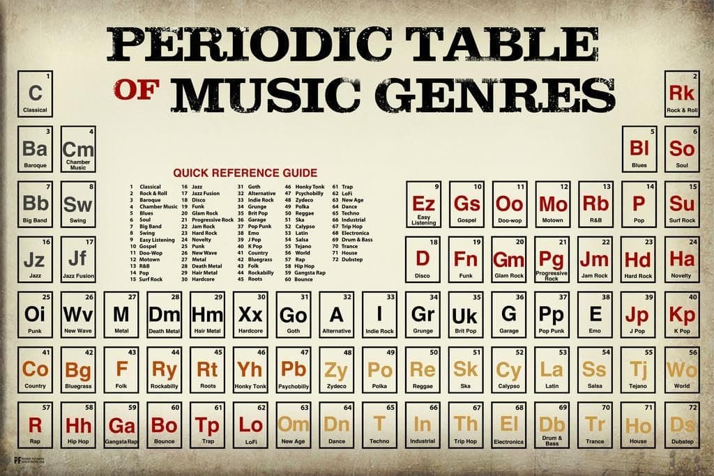 Music Classroom Poster Periodic Table of Music Genres Styles Vintage Reference Chart Theory Classical Rock and Roll Guitar Heavy Metal Band Notation Educational Laminated Dry Erase Wall Poster 90x60